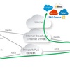 VeloCloud導入のベストプラクティス①