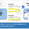 【Power Automate】【解説編その1】日付が5の倍数の営業日に通知する。「5の倍数の日」が営業日でなかった場合、その次の営業日に通知する。