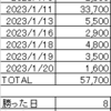 230123 ドル円状況判断