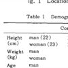 大腸癌患者の食生活の検討　日本大腸肛門病学会雑誌 / 40 巻 (1987) 6 号