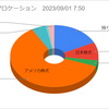 2023年8月の株式取引結果