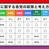 【東京都議選】LGBTの政策について各党にアンケートをとって比べてみた