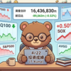 4月22日朝の投資成績（総資産1,643万円、前日比-8.9万円の変動）