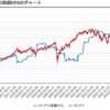 雇用統計ですが