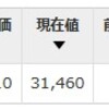 信用買いしました。(1545)野村NFナスダック100