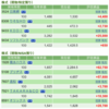 保有銘柄について(2021年5月17日)