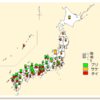 鰤と鮭の現在