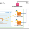 【AWS】LambdaとZabbixの連携システム構成図