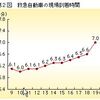 消防白書記事の比較検討