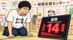 婚活って心理的負担が大変なので思い立ったらすぐにやることをおすすめします。本当に。