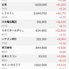 2023年総括（資産運用）