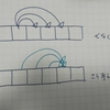 JOI難易度６ 階段