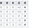 Road to Qatar2022　～日本代表発表！カタールW杯10月シリーズ2戦用のメンバー発表！！2019.10.3版～