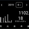 【小話】8月の振返り！の巻