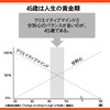 45.歳でクビに。富士通社員とイチロー