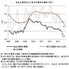 真の失業率──２０１３年６月までのデータによる更新