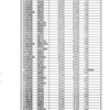 日本の都市人口ランキング（その６）