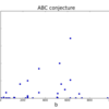 ABC予想をPythonで調べる