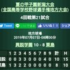 夏の県大会４回戦