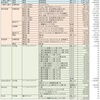 資産状況(2020.6) 少し仕込み時の到来でしょうか