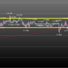 欧州時間の米ドルの見通し　消去法の値動き？