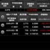 FX 今週のスワップ状況。全体的に回復