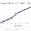 漢方スタイルクラブカードからREXカードに乗換えた