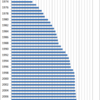Changes in the Prices of Eating Udon at a Noodle Shop, 1970-2014