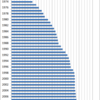 Changes in the Prices of Eating Udon at a Noodle Shop, 1970-2014