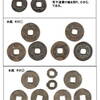 ◎古貨幣迷宮事件簿　「未勘銭について（続き）　八戸の常平通寶」