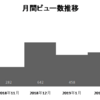 2019年2月のPV数と読まれた記事