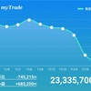 1500万のストップ安張り付き