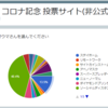 Google Forms 入門編