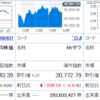 大気の状態も不安定ですが、ドル円も不安定