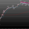 欧州時間の米ドルの見通し　切り下げラインは有効？