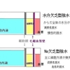 「コロナウイルス治療では脱水気味にする！」とはどういうことか？（書き換えあり）