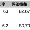 自分-0.23% >VOO-0.32% > QQQ-0.70%