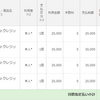 Yahoo!カードの初回利用特典5000ポイントはnanacoチャージのみでも貰えるのか試してみた