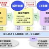 〈Thanks〉オージス総研の社会貢献活動で、リユースパソコンを寄贈いただきました！