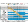 【第十三回ゲムマ配信会】当日のタイムスケジュールなどについて