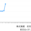 ネクステージ、ブロッコリーともに好決算！