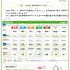 進研ゼミ中2  実力診断テストの結果