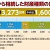 平均3,000万円の遺産を残す日本人、つまらない人生か。