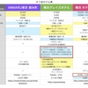 お泊まりオフ会レポ　〜オタクは予定を守れない〜