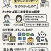 フジ第三者委メールのやりとり内容がなぜわかったか？～デジタルフォレンジックが解き明かした謎～