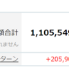 【投資】毎月1日は5万円積み立て投資の日