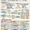 全身浮腫の鑑別診断 — 系統的アプローチ