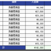 ＦＸのトレードの主体はドル円になってます