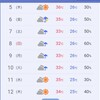 週末の天気があやしい☔