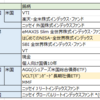 インデックス投資として投資している銘柄（2023年8月25日時点)